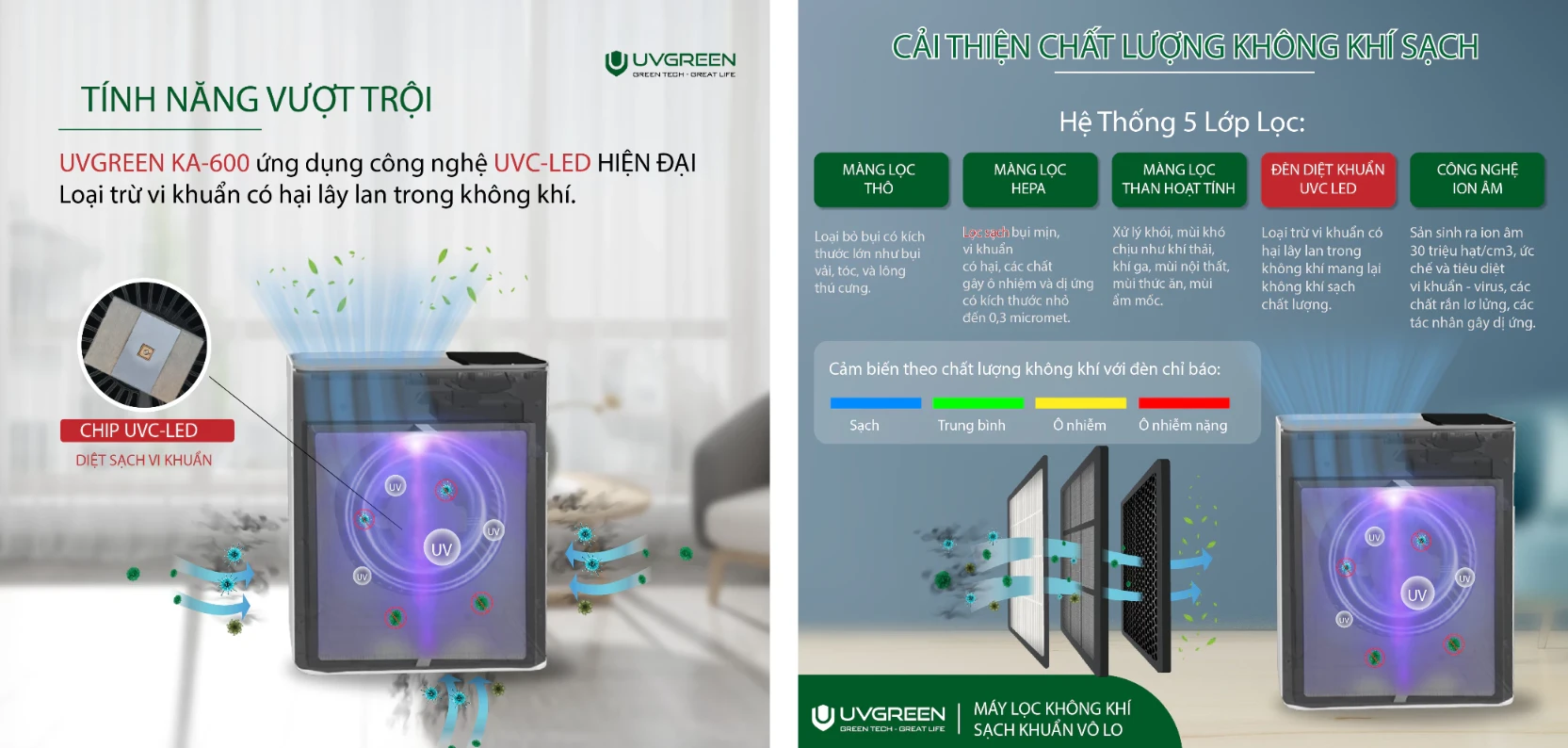 Máy Lọc Không Khí UVGREEN