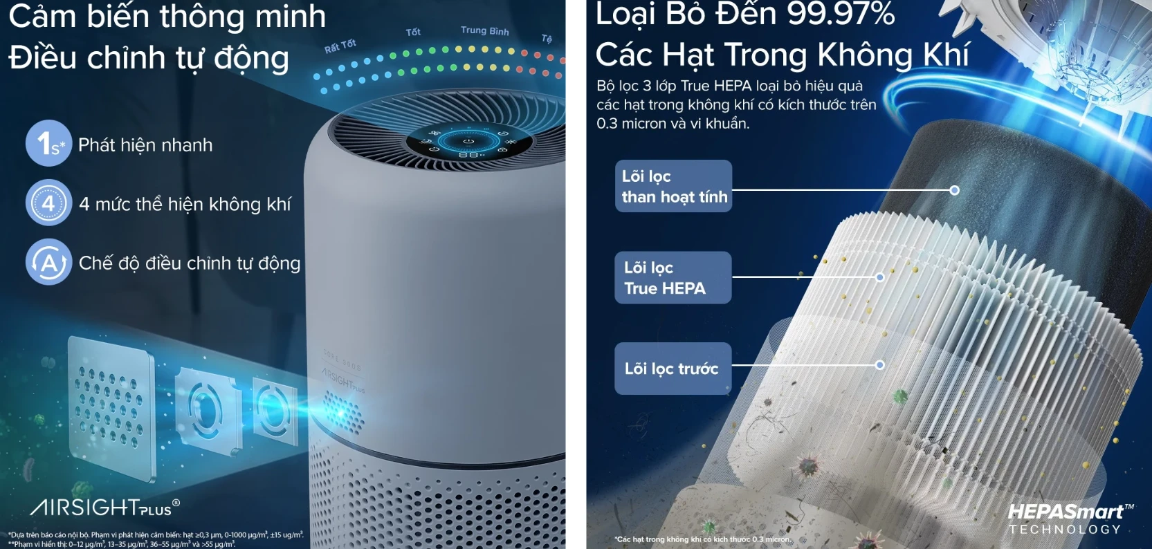 máy lọc không khí