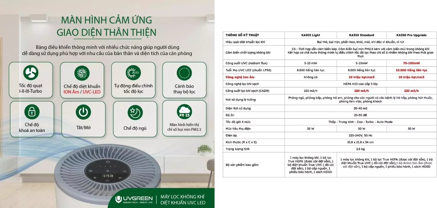 máy lọc không khí