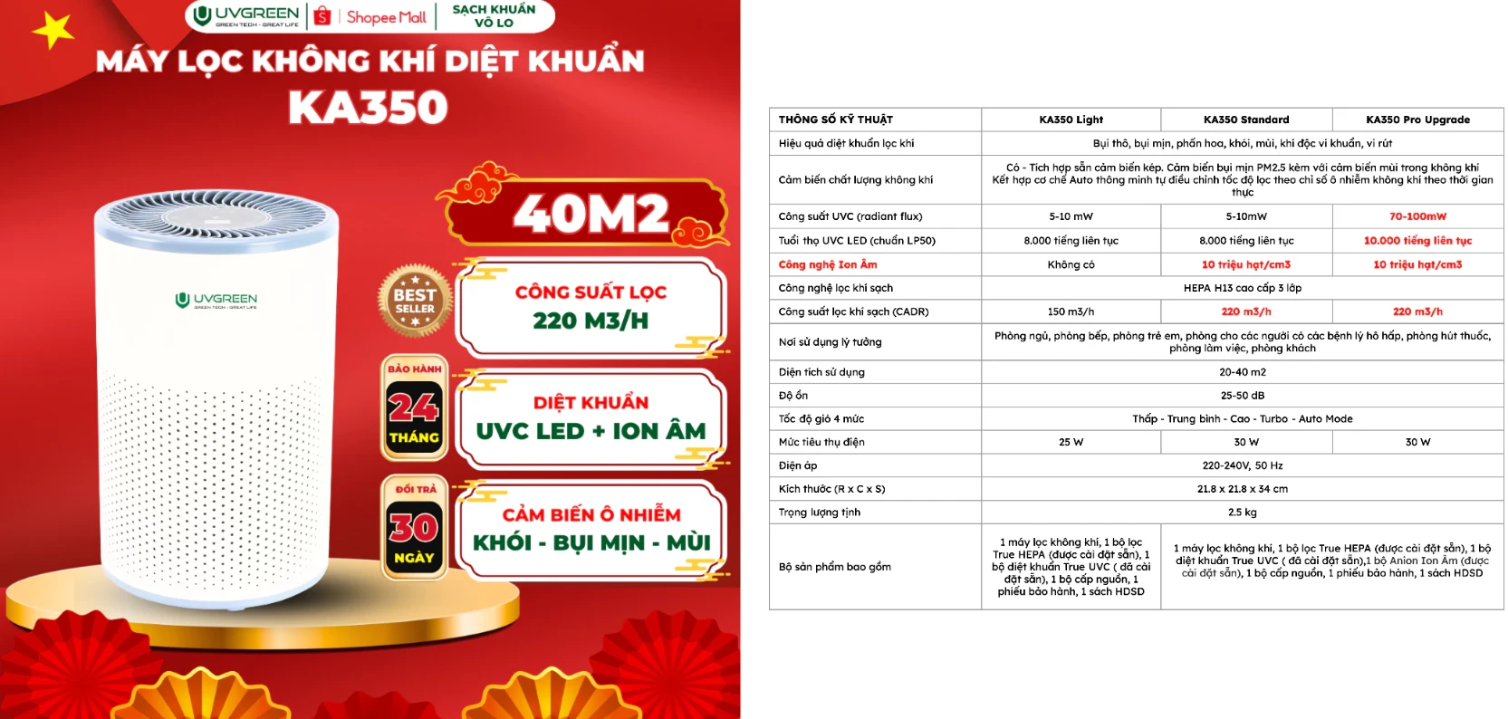 Máy lọc không khí UVGREEN